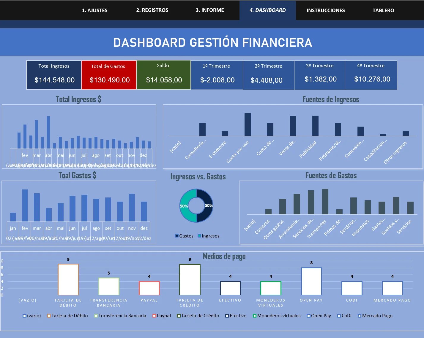 Dashboard de gestión financiera
