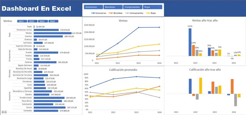 Plantilla con indicadores