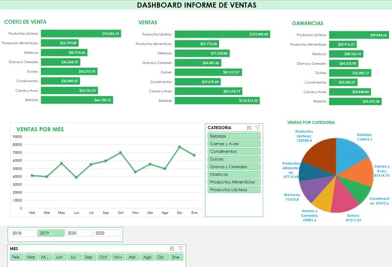 Panel de Excel